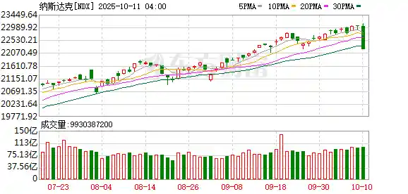 特朗普突发!美股黑色星期五降临,科技巨头集体下挫