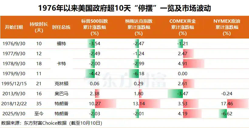 美股暴跌背后三大推手！未来走势将如何演变？