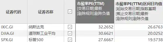 美股暴跌背后三大推手！未来走势将如何演变？