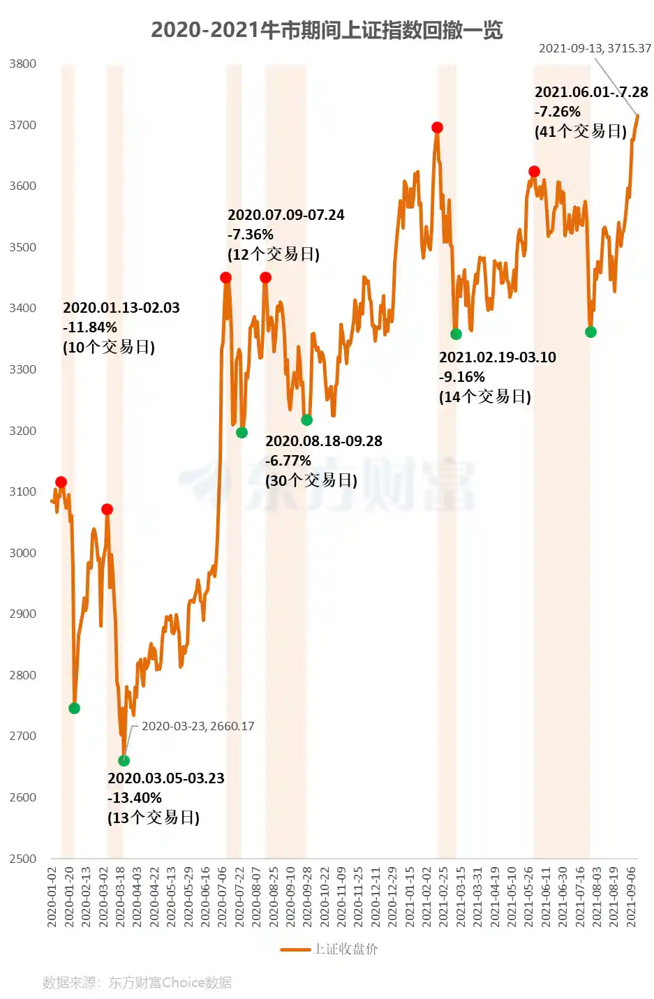 美股暴跌背后三大推手！未来走势将如何演变？