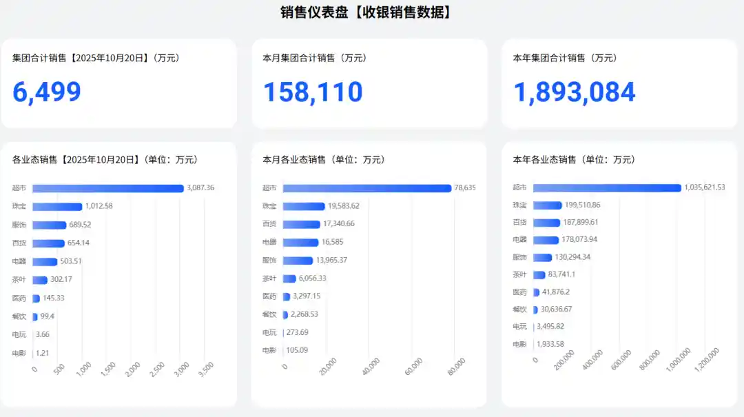 胖东来开放日上线：每人2万元，解锁神秘体验！