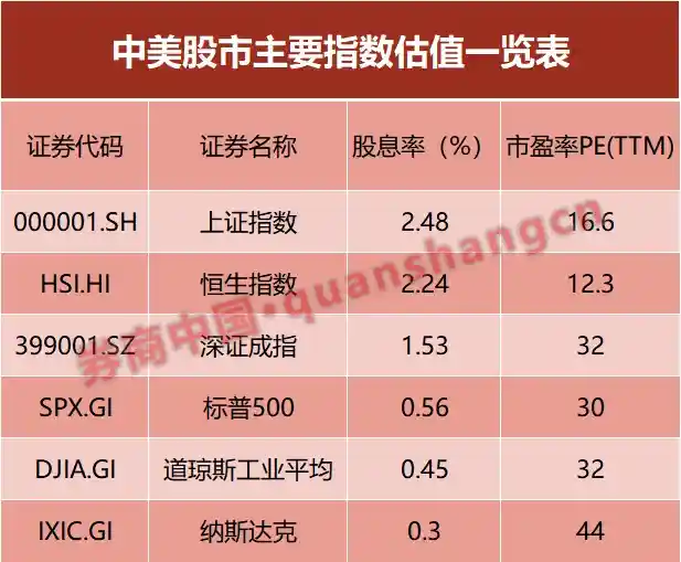 中国资产狂飙突袭，谁在幕后推波助澜？