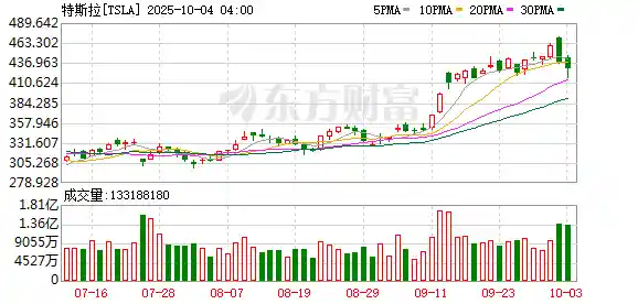 马斯克机器人重磅突破!AI自主行动震撼亮相