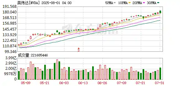 英伟达神话破灭?人民日报犀利发问:谁在操控AI霸权?