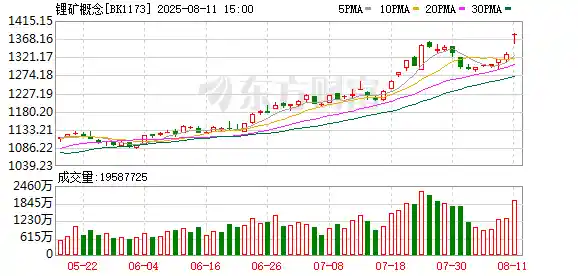 停产消息引爆市场！碳酸锂股掀涨停狂潮，利好风暴来袭！