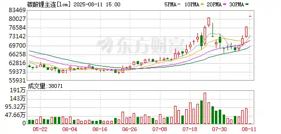 停产消息引爆市场!碳酸锂股掀涨停狂潮,利好风暴来袭!