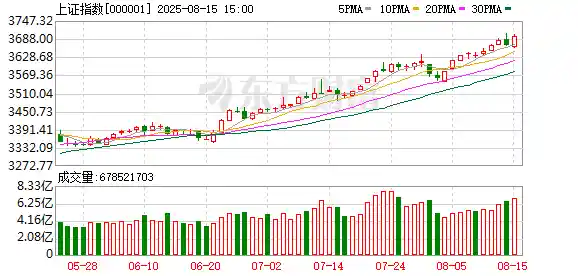 十大机构激辩健康牛：市场升温背后，过热警报拉响？