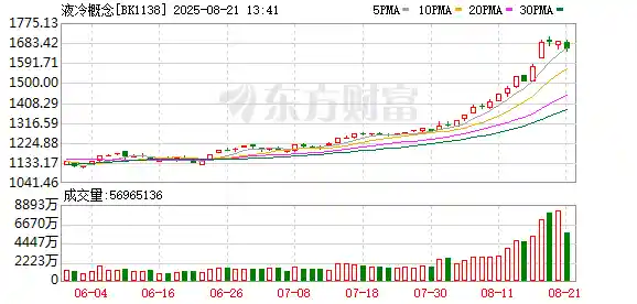 液冷热潮褪去？牛股跌停引机构热议：冷却技术变革已至