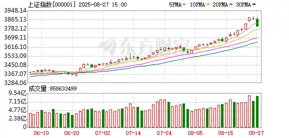 午后突发异动！A股上演惊天逆转？