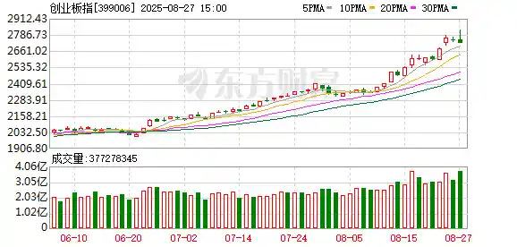 午后突发异动！A股上演惊天逆转？