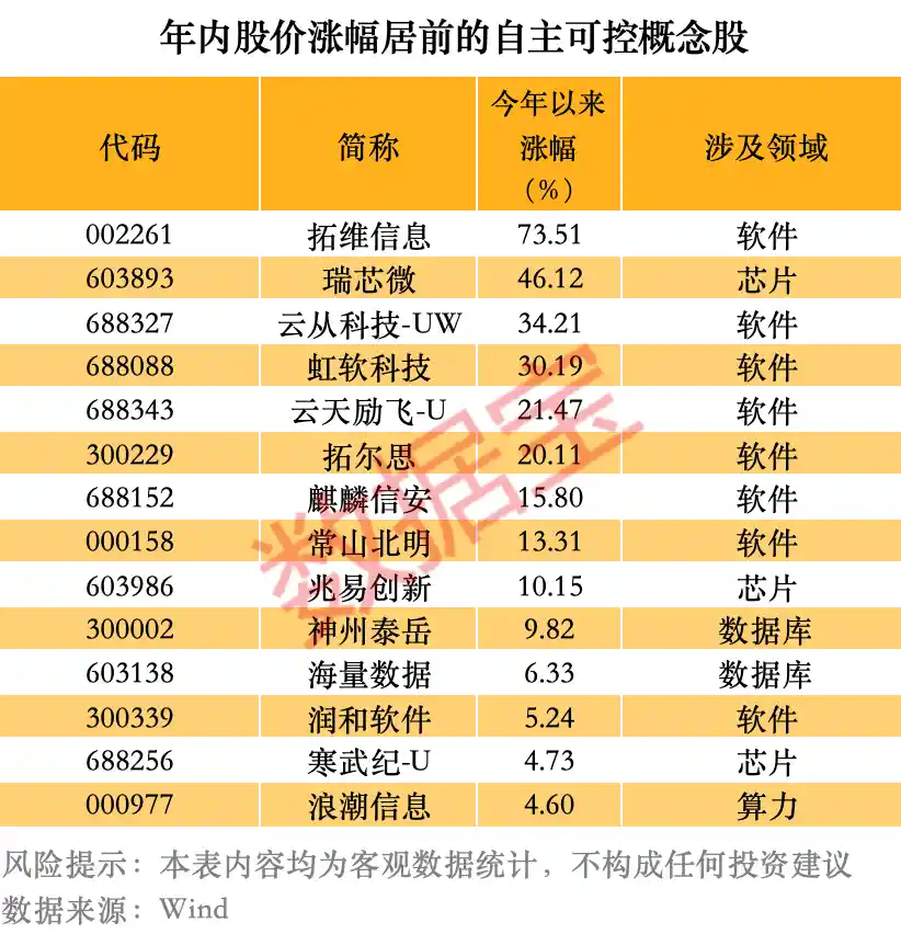 超级赛道引爆新机遇！融资客抢筹+筹码高度集中，这5只潜力股不容错过