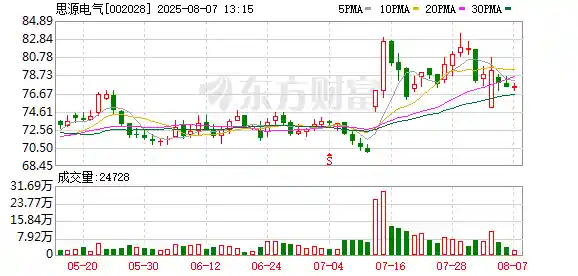 外资抢筹限购股！20年狂飙75倍，社保养老金重仓股曝光