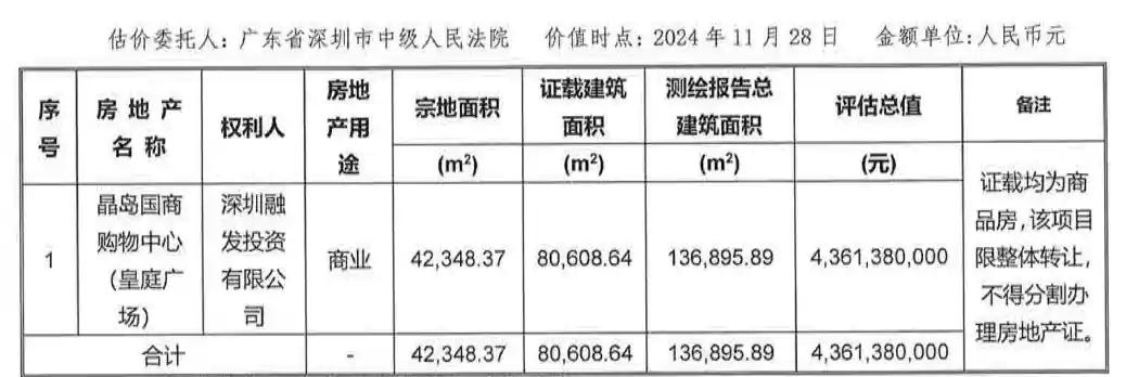 30亿起拍！深圳地标皇庭广场即将法拍引关注