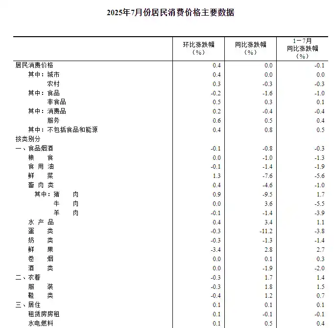 CPI零增长引关注，PPI跌势未止，经济回暖路在何方？
