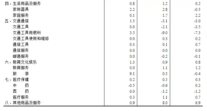 CPI零增长引关注，PPI跌势未止，经济回暖路在何方？