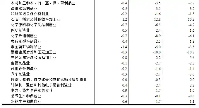 CPI零增长引关注，PPI跌势未止，经济回暖路在何方？