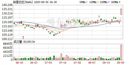 阿里概念集体躁动，背后暗藏哪些投资逻辑？