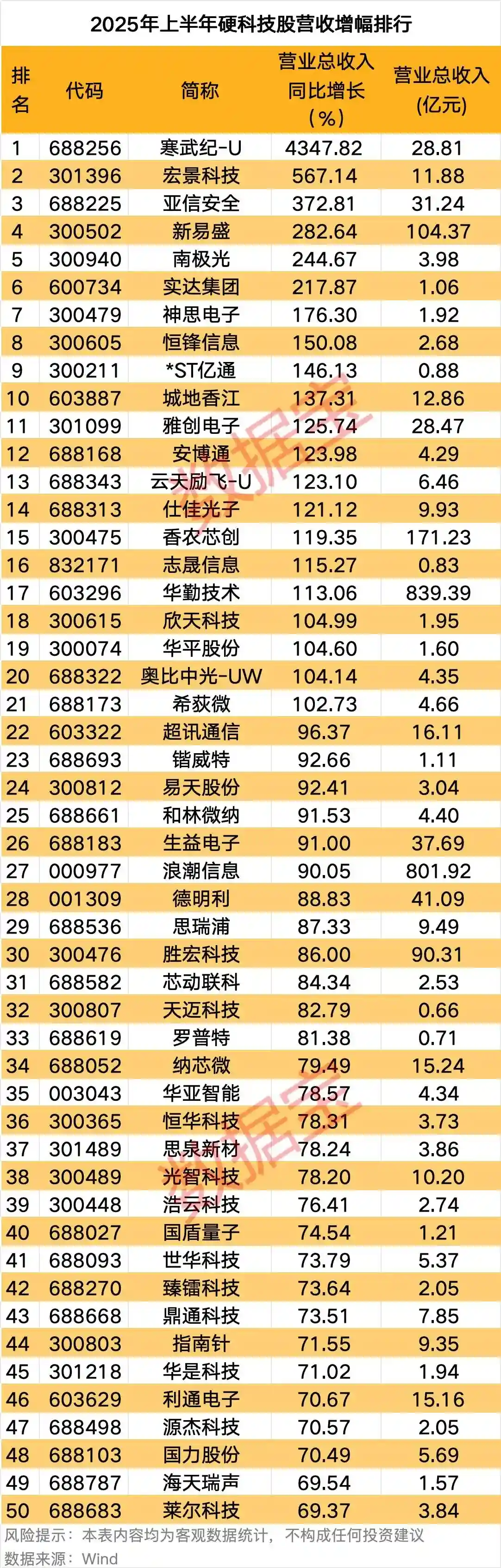 科技股黑马全名单曝光，速收藏！