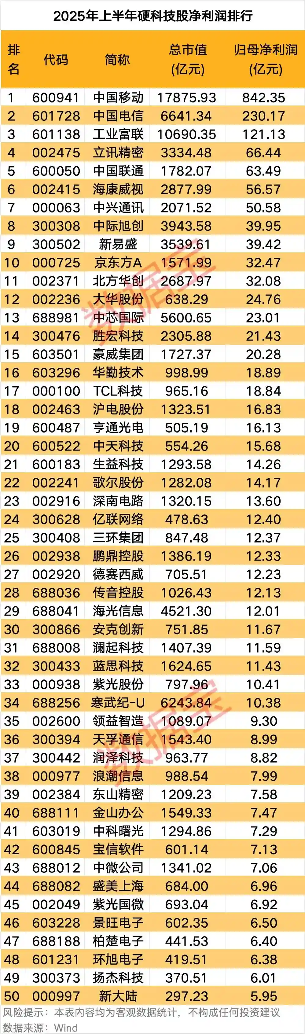 科技股黑马全名单曝光，速收藏！