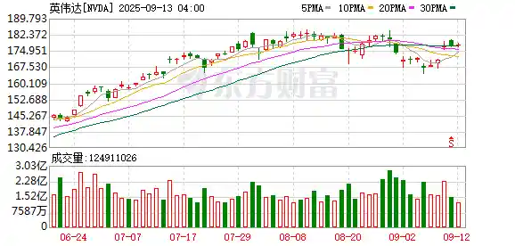 GPU+SSD存力升级,英伟达布局AI新赛道