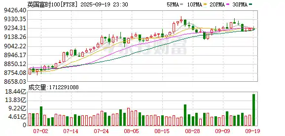 美股三大指数再创新高,苹果强势拉升超3%引爆市场热潮