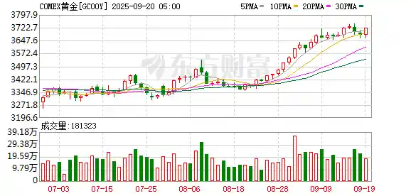 美股三大指数再创新高，苹果强势拉升超3%引爆市场热潮