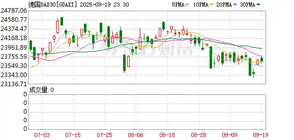 美股三大指数再创新高，苹果强势拉升超3%引爆市场热潮