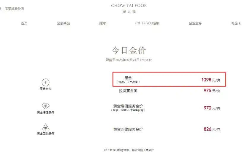 金饰价格狂飙破千!未来还能涨多少?