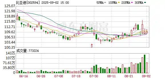 车企一哥之争升级：比亚迪老对手强势反击，合资巨头打响逆袭战