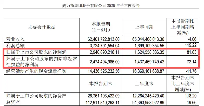 车企一哥之争升级：比亚迪老对手强势反击，合资巨头打响逆袭战
