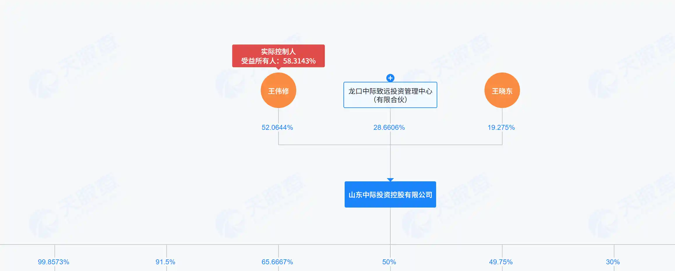 CPO引爆财富风暴：8家企业股价翻倍，实控人狂赚330亿，千名员工跻身千万富翁