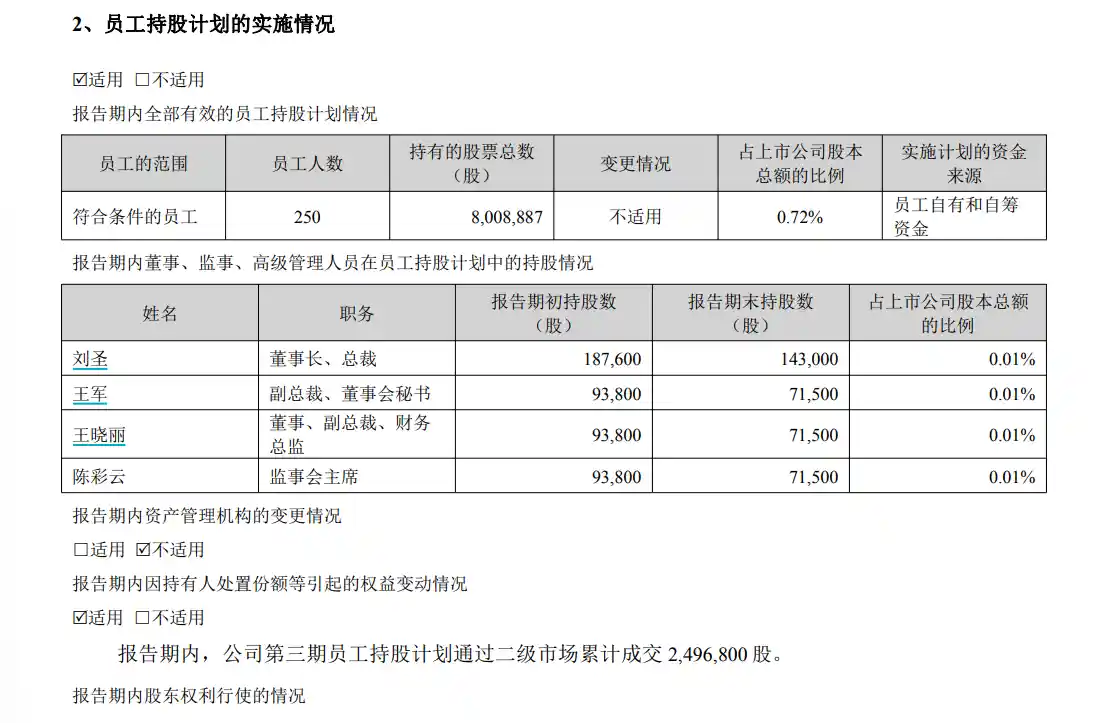 CPO引爆财富风暴：8家企业股价翻倍，实控人狂赚330亿，千名员工跻身千万富翁