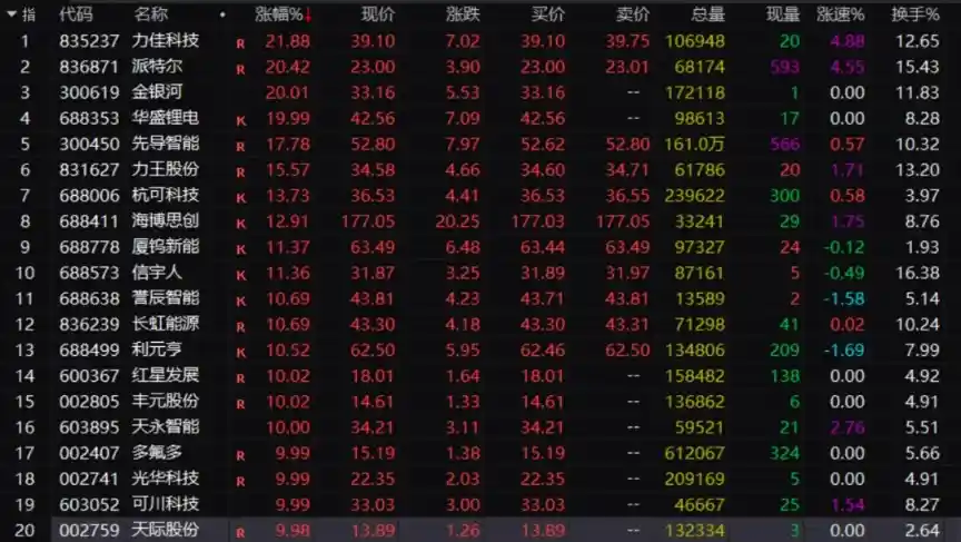 固态电池引爆市场!突发互动引发行业巨变