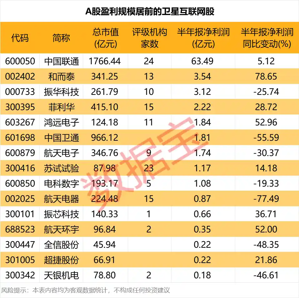 卫星互联网引爆新风口,这些概念股或成黑马!