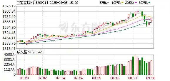 卫星互联网引爆新风口，这些概念股或成黑马！